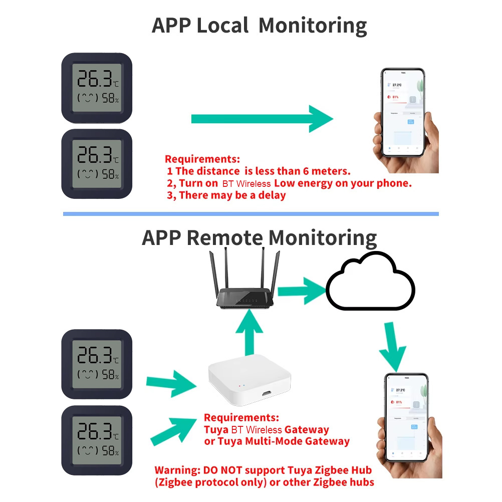 Mini Smart Thermometer Hygrome - Temperature Humidity Sensor review and price